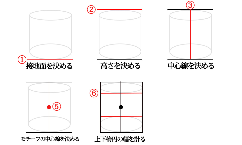 円柱の描き方の手順